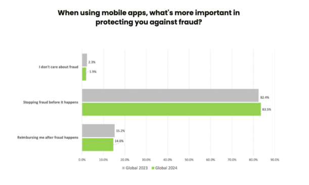 Proactive.mobile.fraud.prevention