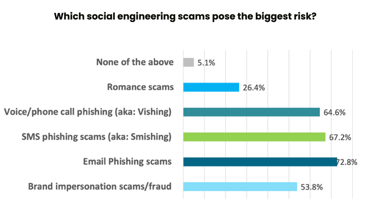 Social.engineering.scams